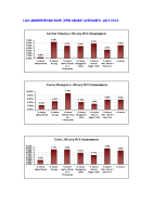 LHO Absenteeism Rate per site per grade July 2012 image link